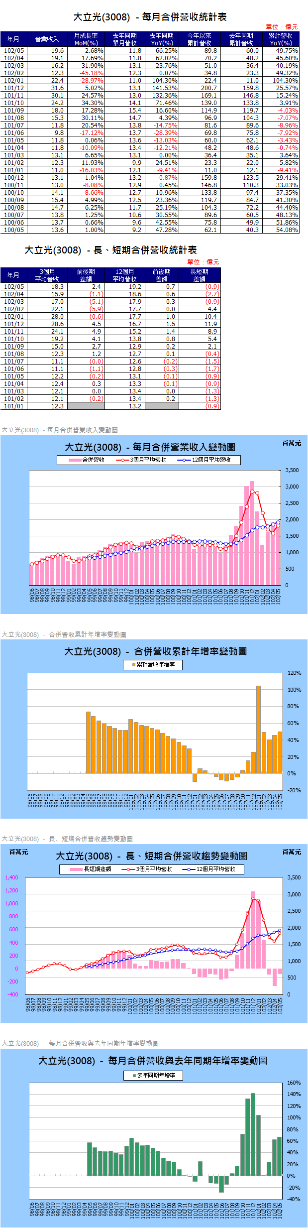 下一張(熱鍵:c)