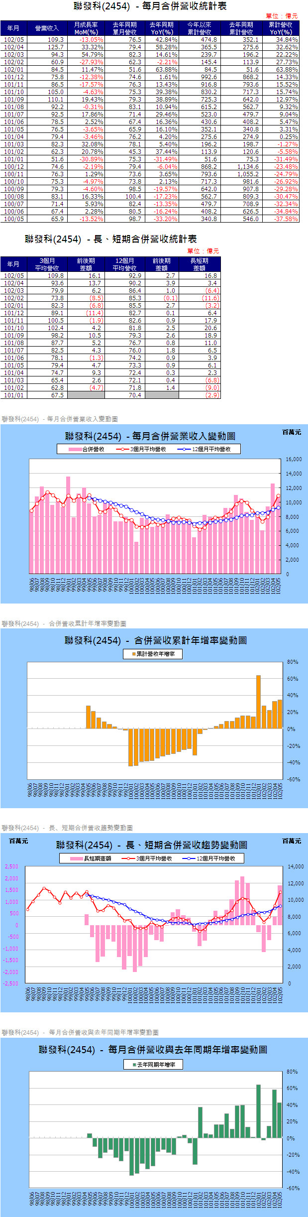 下一張(熱鍵:c)