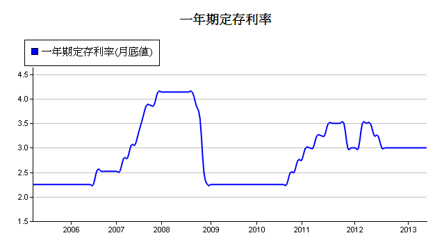 下一張(熱鍵:c)