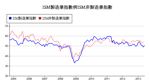 下一張(熱鍵:c)