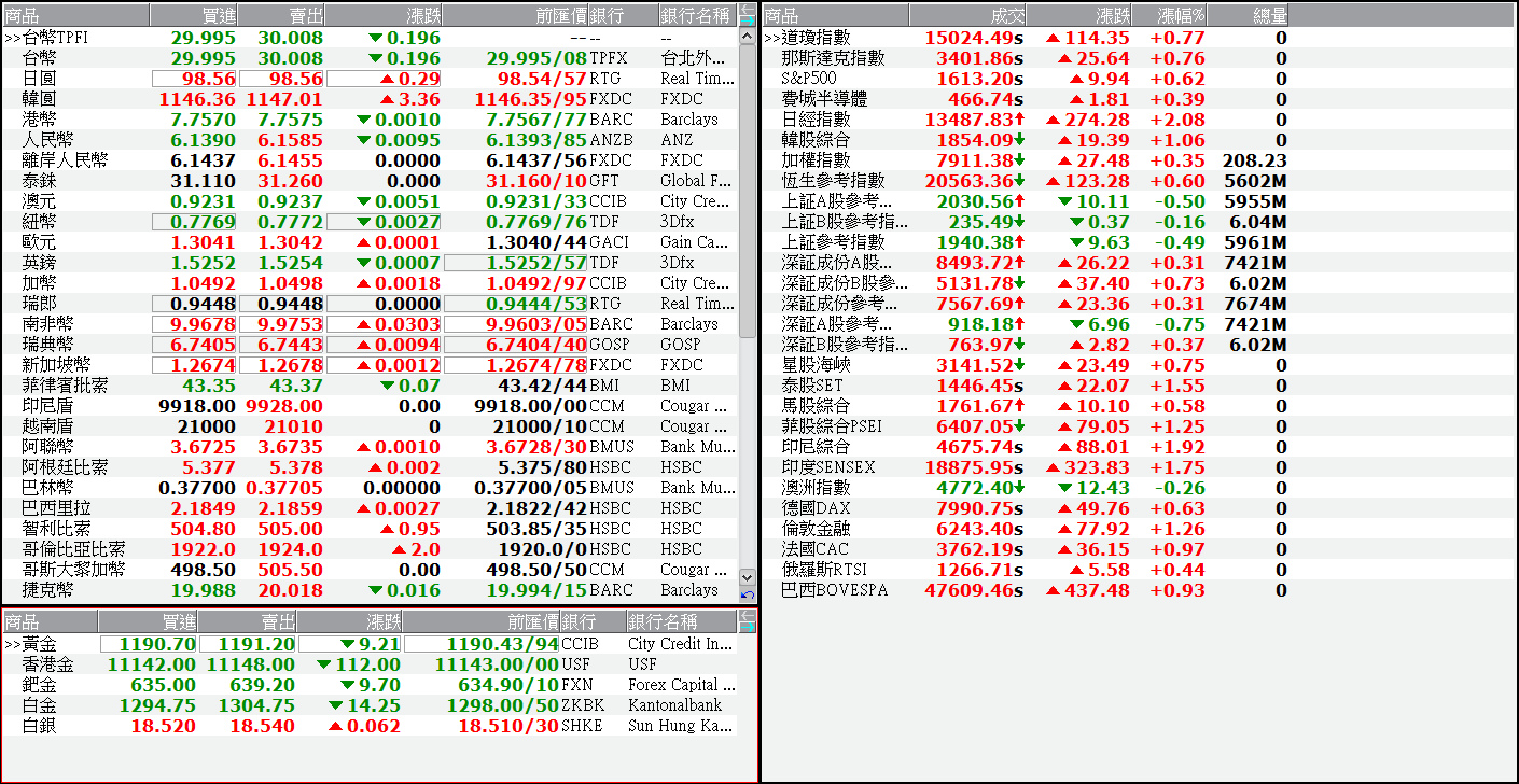 下一張(熱鍵:c)