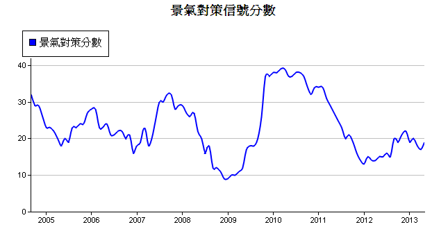 下一張(熱鍵:c)