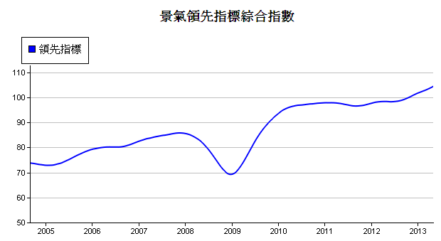 下一張(熱鍵:c)