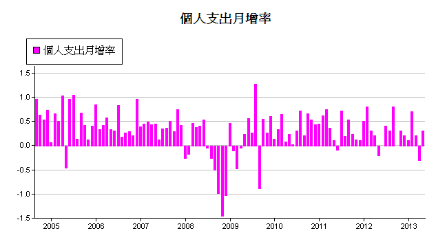 下一張(熱鍵:c)