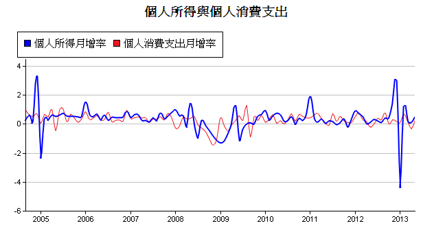 下一張(熱鍵:c)