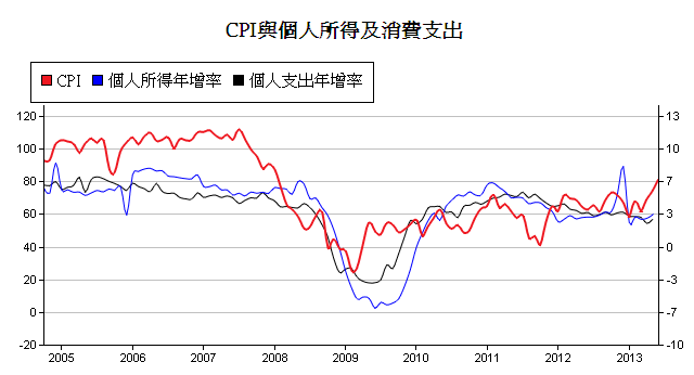 下一張(熱鍵:c)