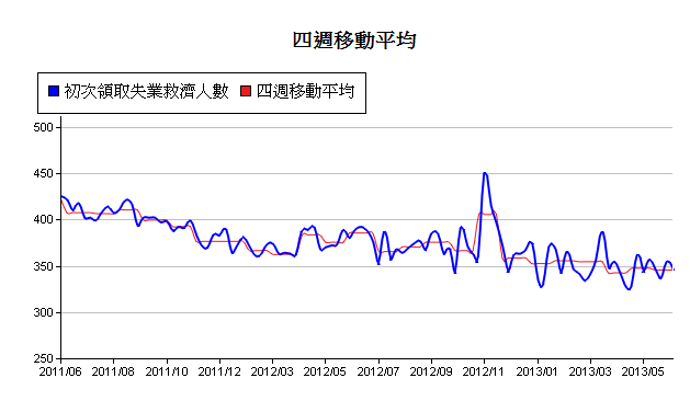 下一張(熱鍵:c)