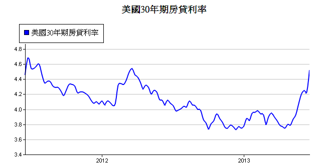 下一張(熱鍵:c)