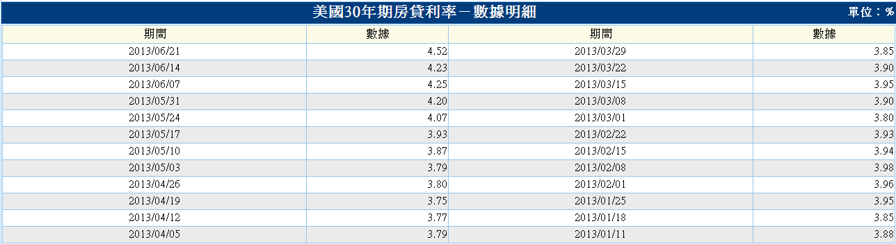 下一張(熱鍵:c)