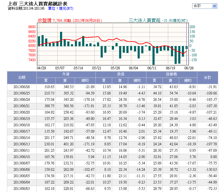 下一張(熱鍵:c)