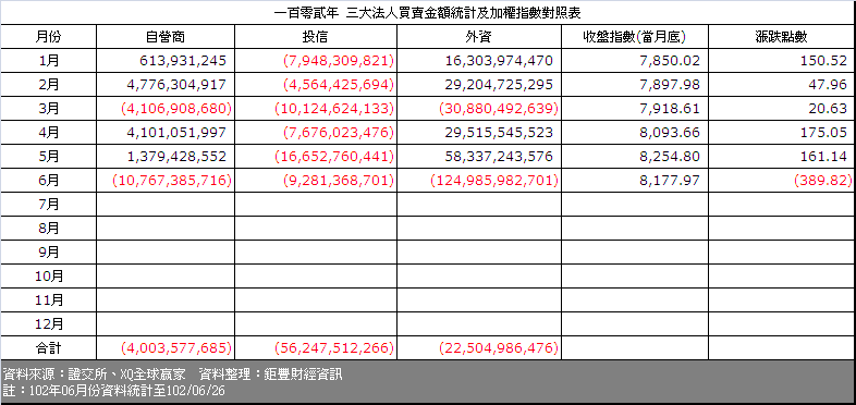 下一張(熱鍵:c)