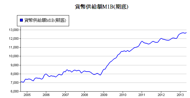 下一張(熱鍵:c)