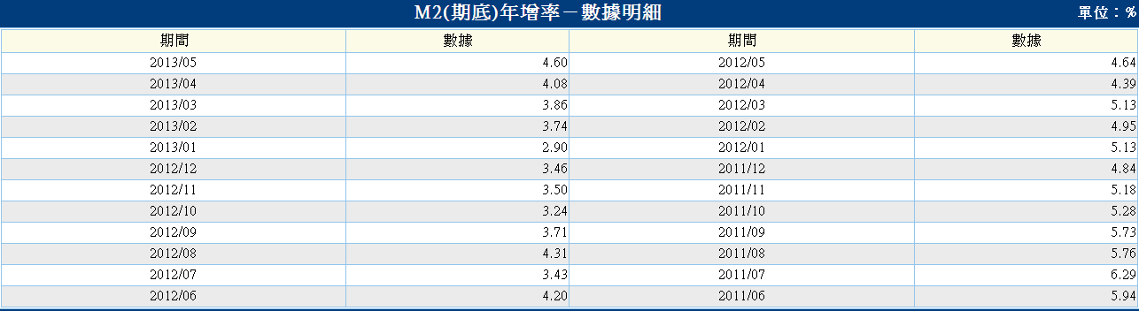 下一張(熱鍵:c)