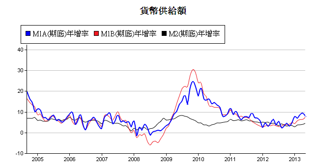 下一張(熱鍵:c)