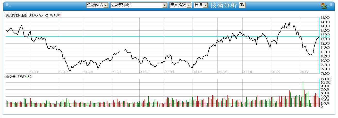 下一張(熱鍵:c)