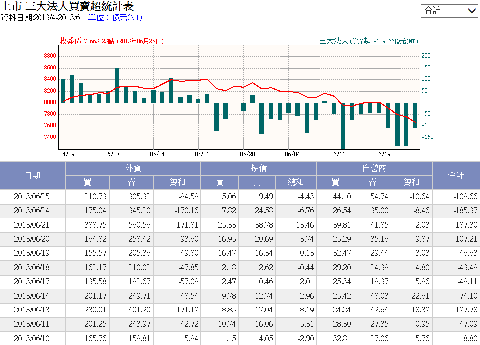 下一張(熱鍵:c)