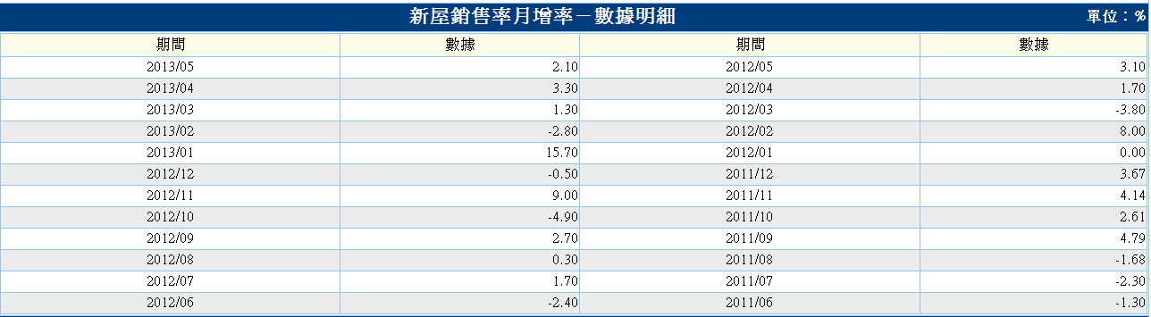 下一張(熱鍵:c)