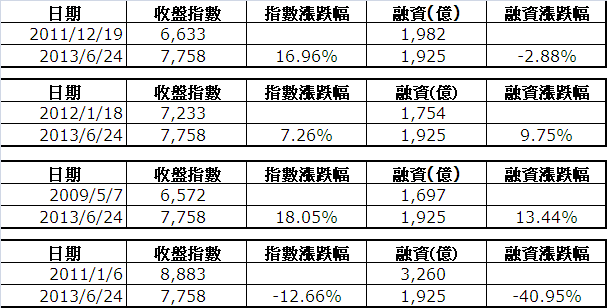 下一張(熱鍵:c)