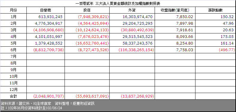 下一張(熱鍵:c)