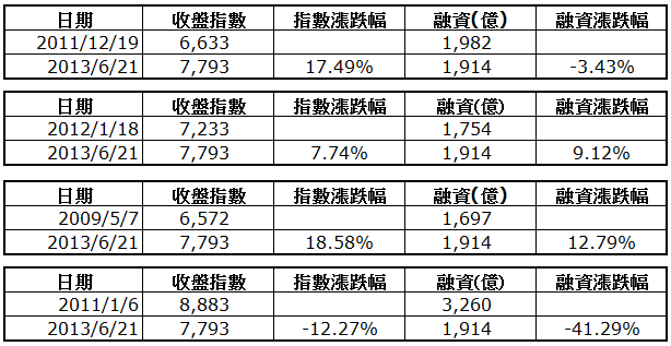 下一張(熱鍵:c)