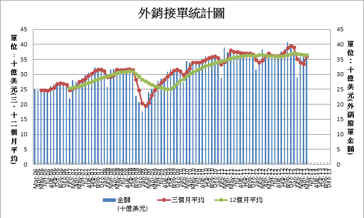 下一張(熱鍵:c)