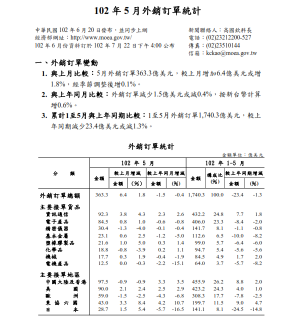 下一張(熱鍵:c)