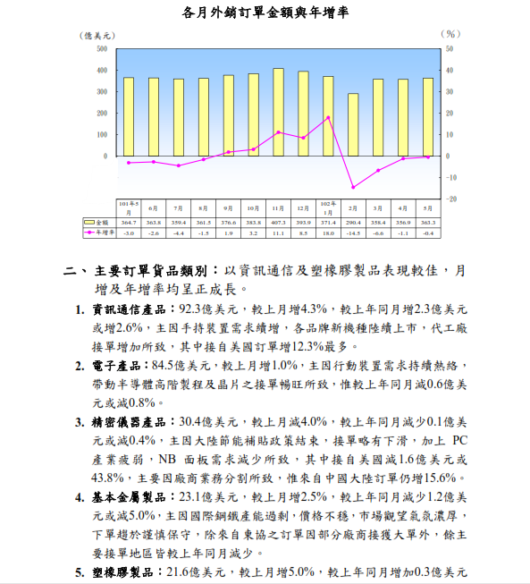 下一張(熱鍵:c)