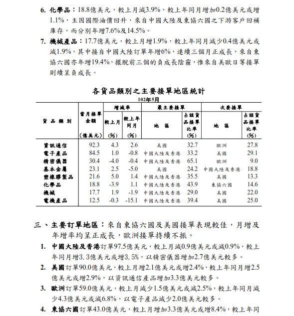 下一張(熱鍵:c)