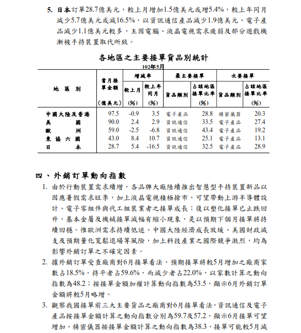 下一張(熱鍵:c)