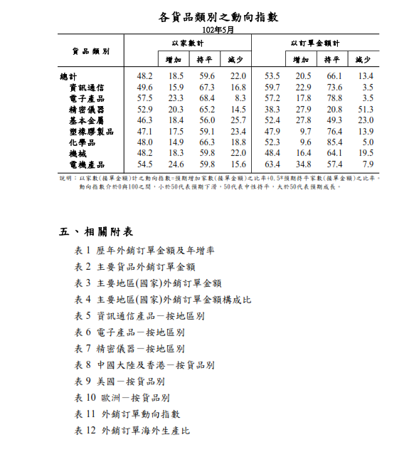 下一張(熱鍵:c)