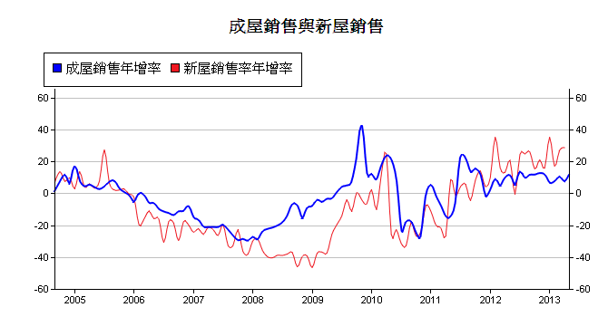 下一張(熱鍵:c)