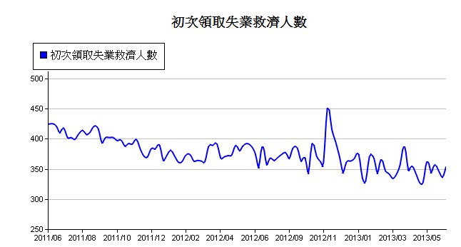 下一張(熱鍵:c)