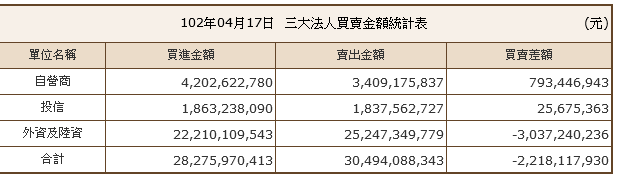 下一張(熱鍵:c)