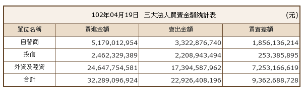 下一張(熱鍵:c)