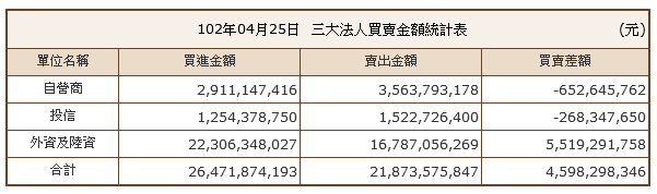 下一張(熱鍵:c)