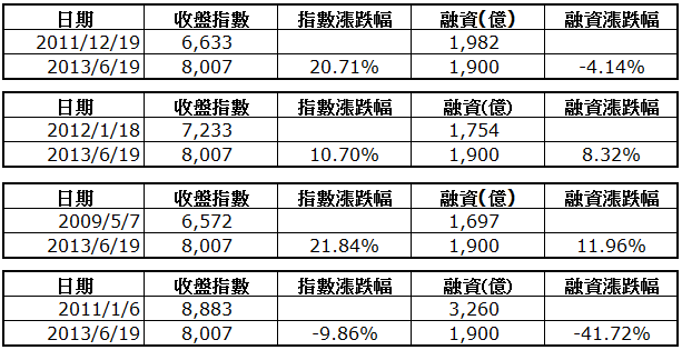 下一張(熱鍵:c)