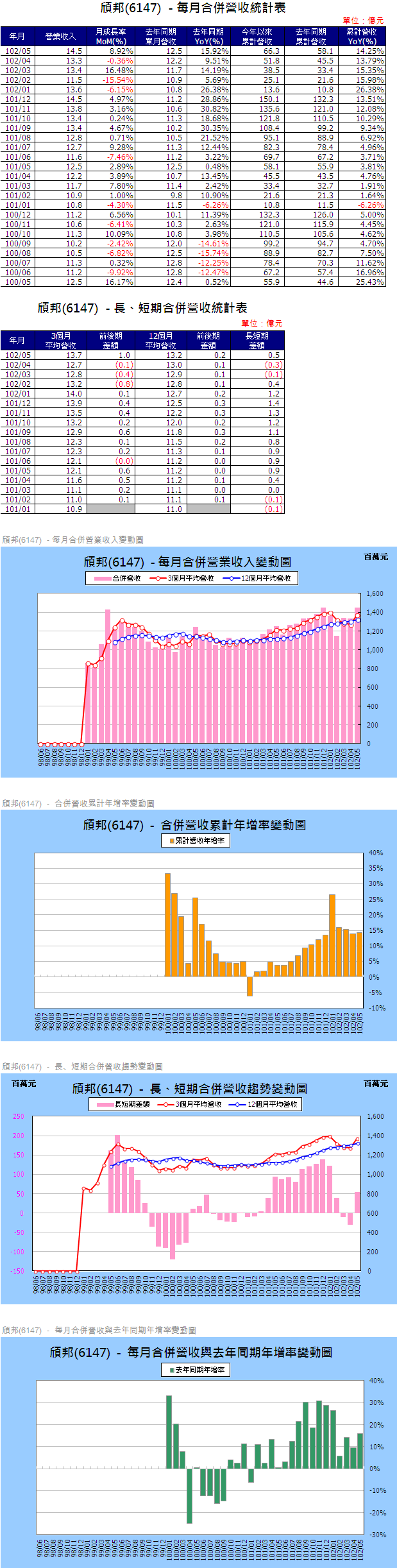 下一張(熱鍵:c)