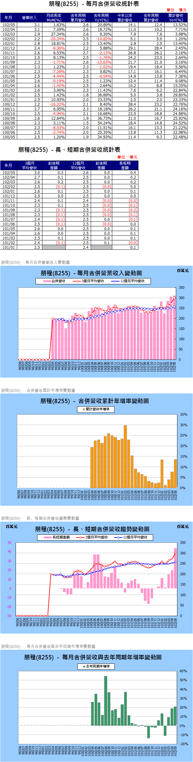 下一張(熱鍵:c)