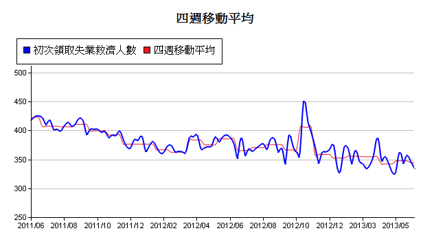 下一張(熱鍵:c)