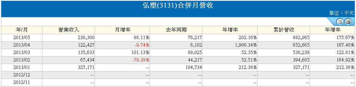 下一張(熱鍵:c)