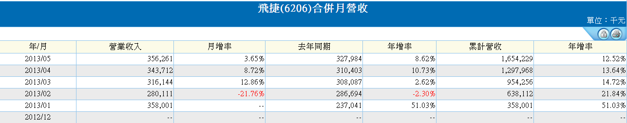 下一張(熱鍵:c)