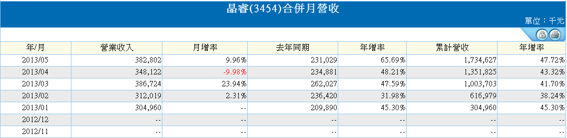 下一張(熱鍵:c)