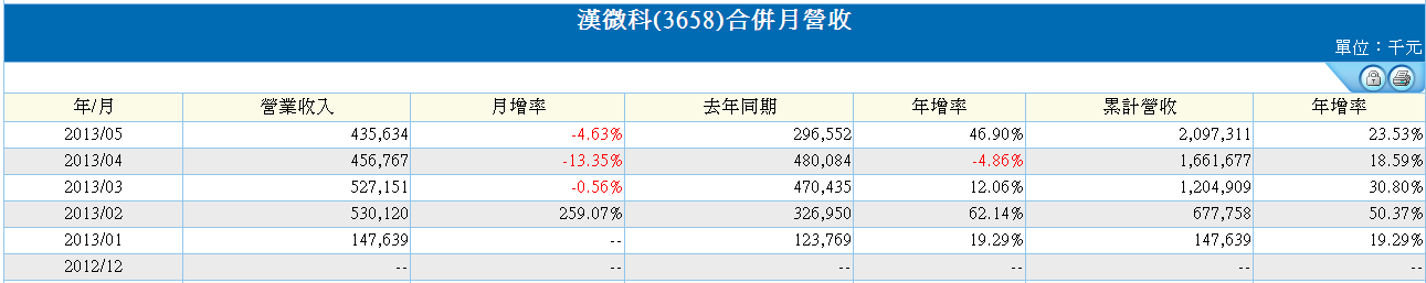 下一張(熱鍵:c)