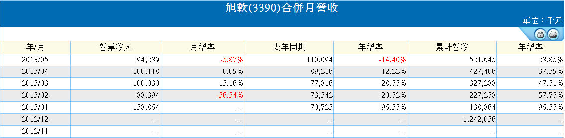 下一張(熱鍵:c)