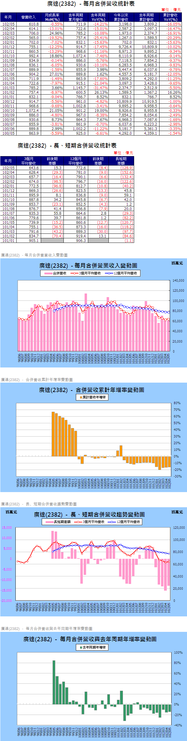 下一張(熱鍵:c)