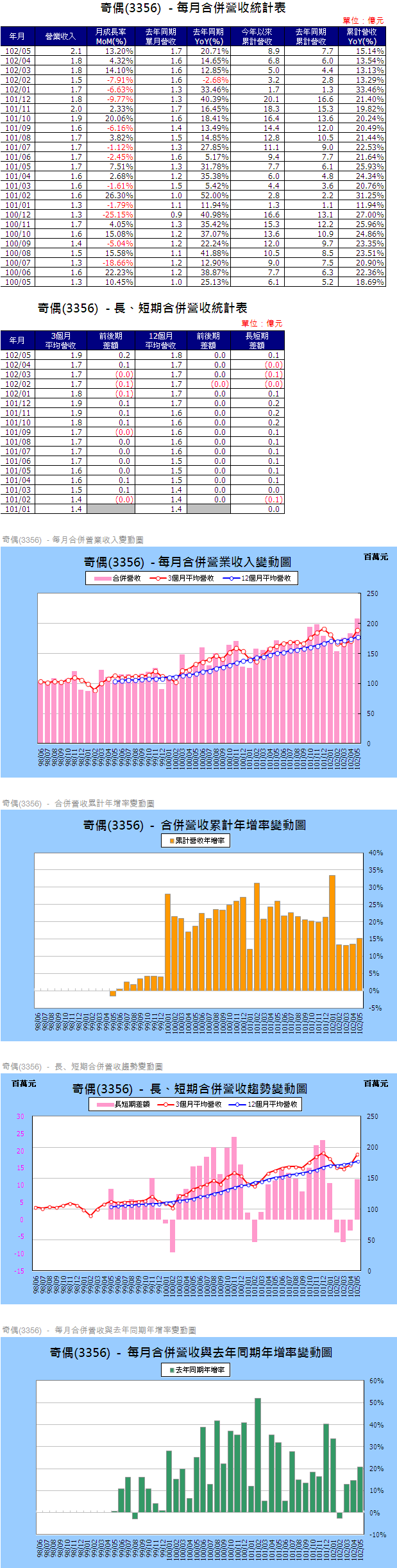 下一張(熱鍵:c)