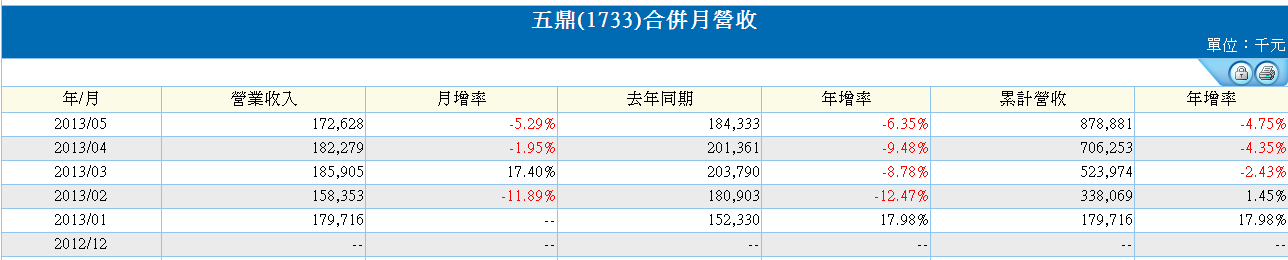 下一張(熱鍵:c)