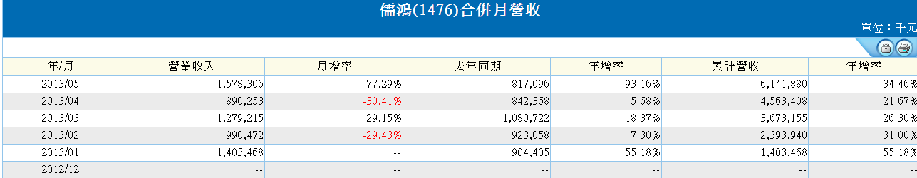 下一張(熱鍵:c)