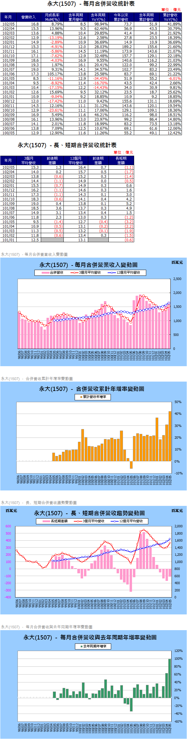 下一張(熱鍵:c)