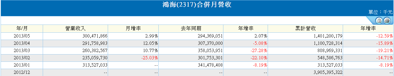 下一張(熱鍵:c)